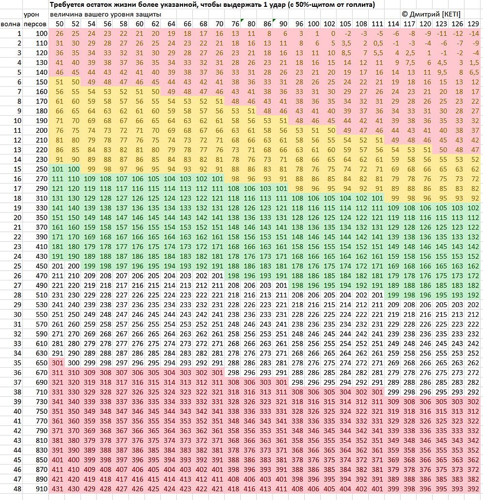 Астероиды 325, 326, 327, 328, 329 и 330. 300,301,302,303,304 Misollar. Сравнение 152 и 266. Калькулятор 348-168.