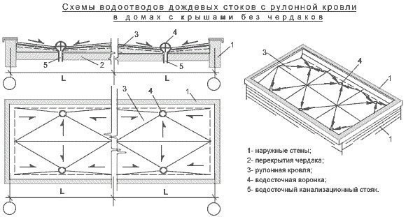 Расчет водостока: основные требования и правила.Система водоотвода – это одно из основных защитных ... - 4