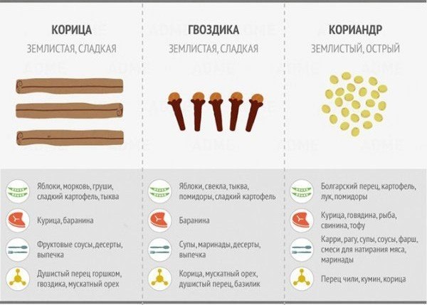 Немного про специи, чтобы ваши блюда были еще вкусней! #советы@ican - 6