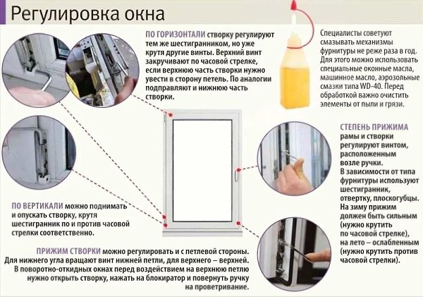 Полезный совет для тех у кого есть пластиковые окна и двери! Металлопластиковые конструкции сейчас ...