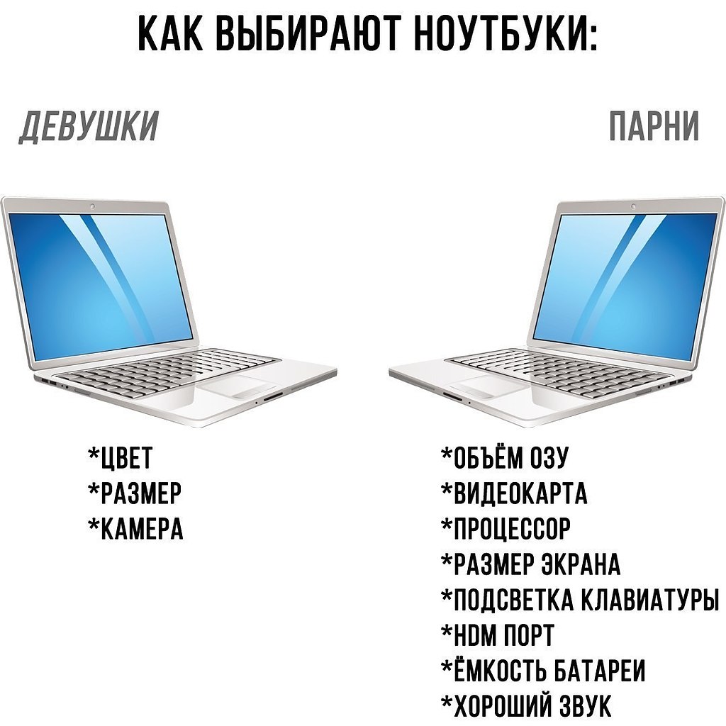 Какой выбрать ноутбук для работы и учебы