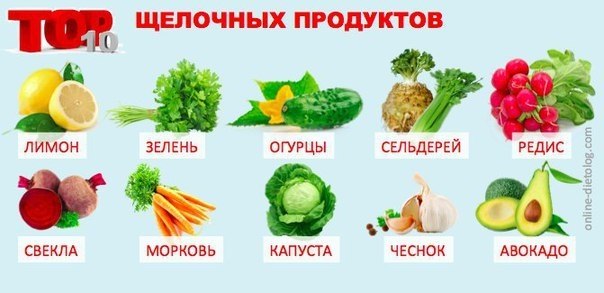 Лимон – все-таки кислый или щелочной продукт?