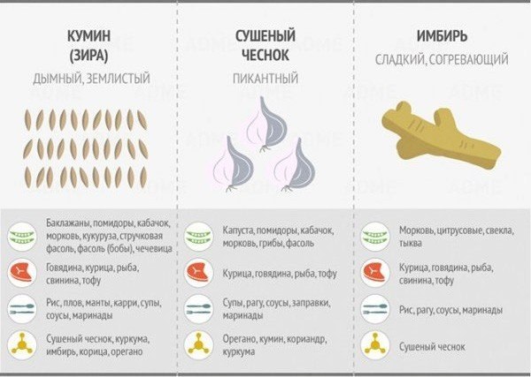 Немного про специи, чтобы ваши блюда были еще вкусней! #советы@ican - 5