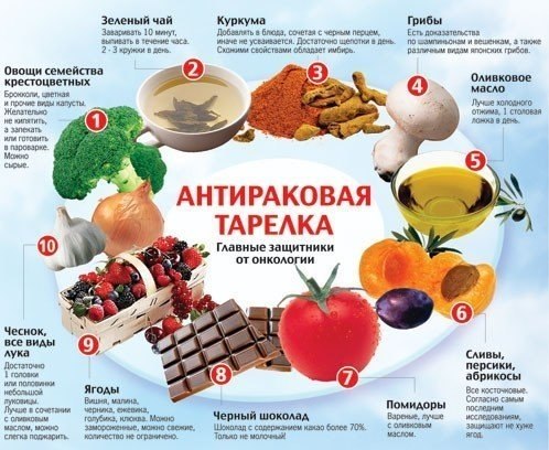 Главные защитники от онкологии. Зеленый чай. Заваривать 10 минут, выпивать в течение часа. 2-3 ...