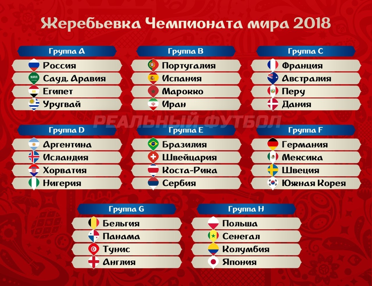 Страны участники ЧМ 2018. Футбол чемпионат 2018 групповой этап