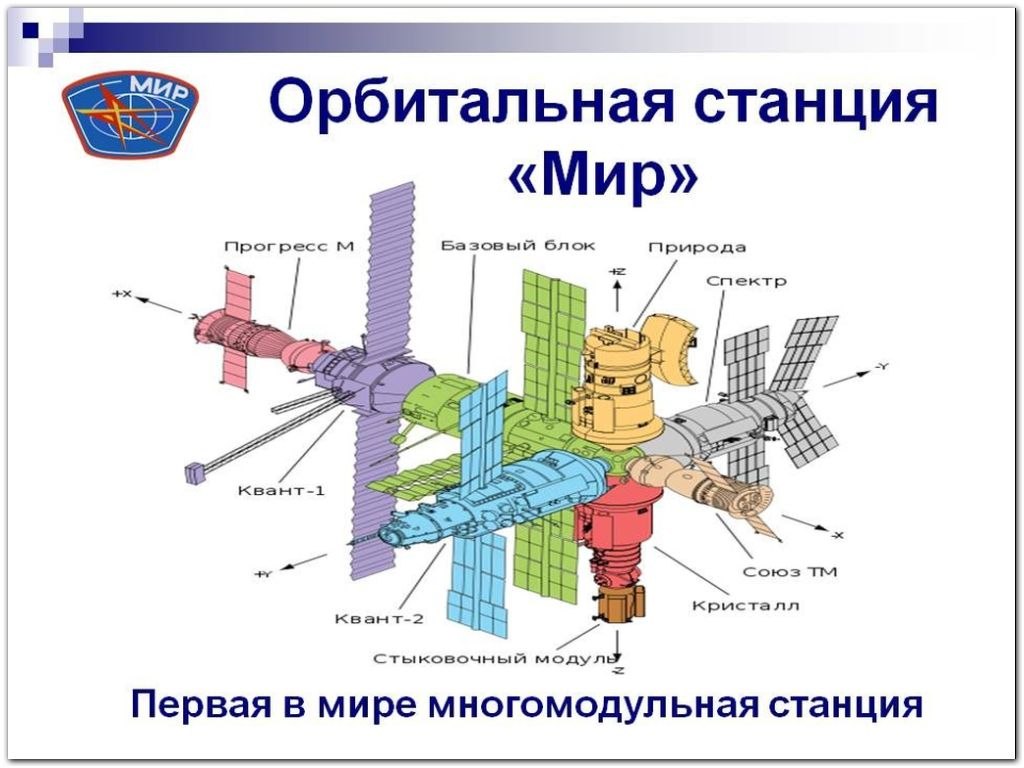 Орбитальная Станция Мир Купить В Екатеринбурге