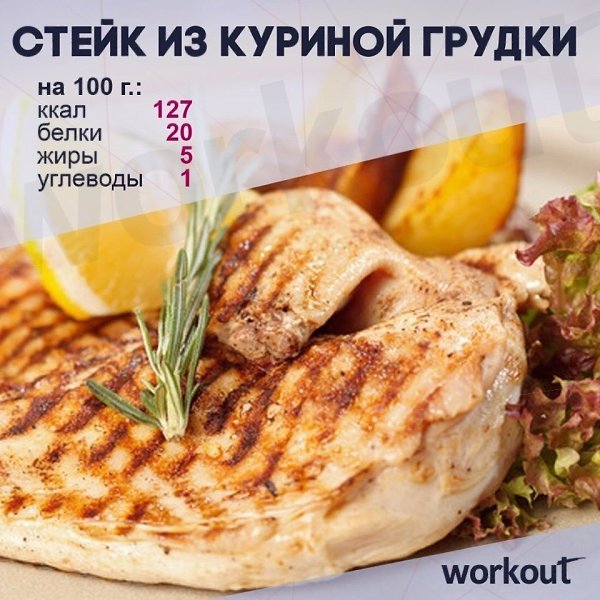 Топ вкусных рецептов из курицы! 1. Куриные оладьи с сыром на кефире Ингредиенты: Куриное филе — 500 ... - 5