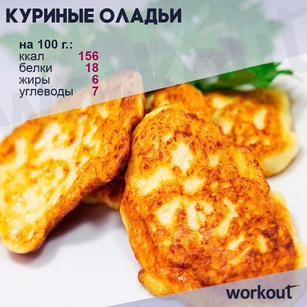 Топ вкусных рецептов из курицы! 1. Куриные оладьи с сыром на кефире Ингредиенты: Куриное филе — 500 ...