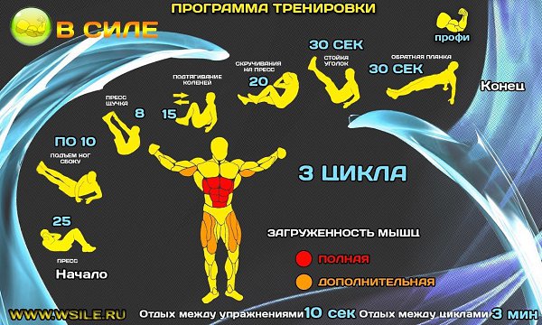 ��������� ���������� � �������� �������� - 3