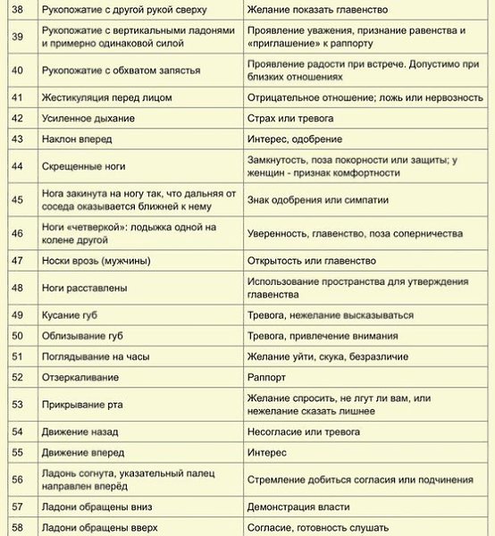 75 признаков языка тела по Максу Эггерту - 3