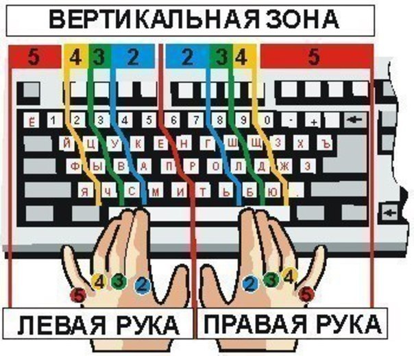 На заметочку: Как научится печатать