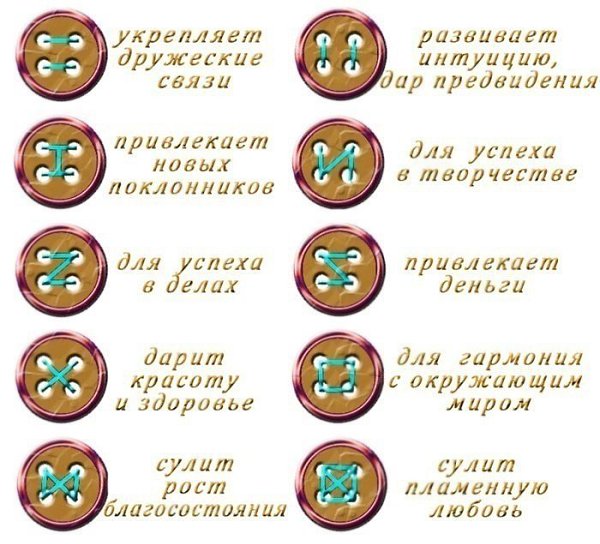 Пришитая пуговица как оберег