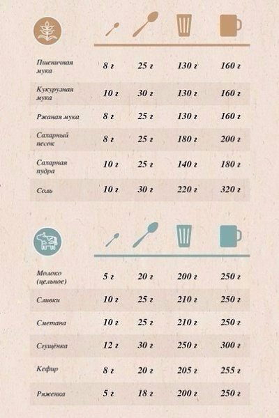 Для хозяек! Чтобы быть во всеоружии! #советы@ican - 4