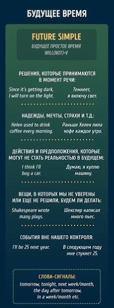 Памятки, чтобы раз и навсегда разобраться с временами в английском языке. - 9