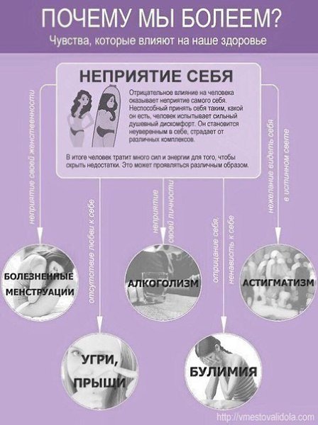 Психосоматика или чувства, которые влияют на наше здоровье. - 5
