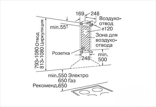 Как выбрать вытяжку для кухни над газовой плитой в квартире 9 кв м