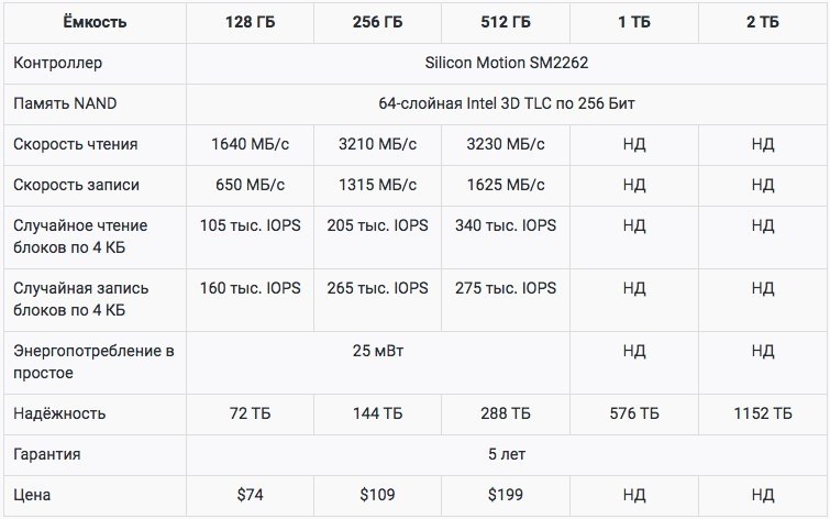   SSD Intel 760p  M.2   NVMe   $74. Intel ... - 2