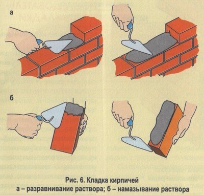 Кирпичная кладка стен дома в полтора кирпича.Кирпичная кладка, будь то несущая стена или ...