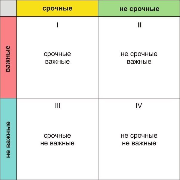 6 законов тайм-менеджмента.1. Закон Стива Тейлора: Порядок ваших действий сильно влияет на ...