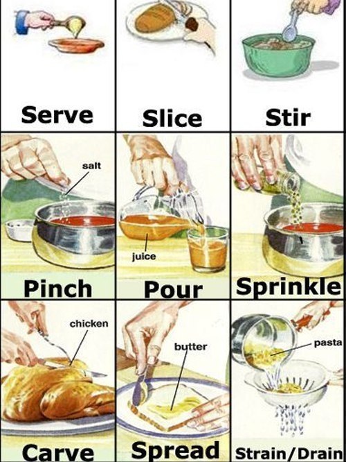 USEFUL COOKING WORDS: