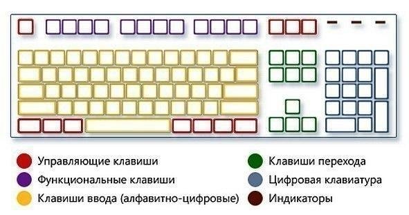 Комбинации на клавиатуре, которые могут облегчить Вашу жизнь. Если вы много работаете с компьютером, ...