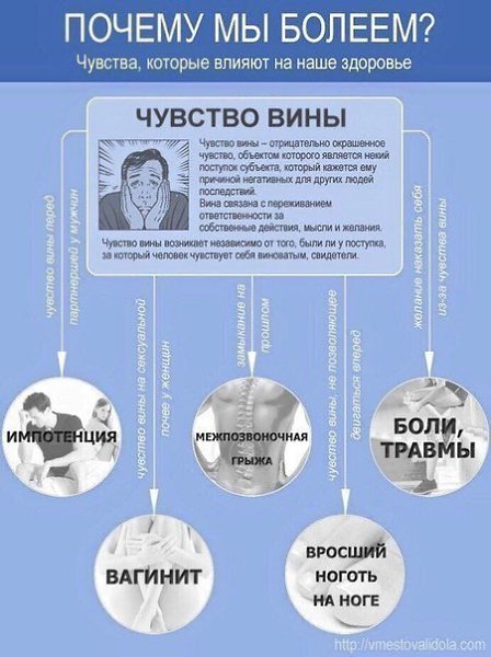 Психосоматика или чувства, которые влияют на наше здоровье. - 2