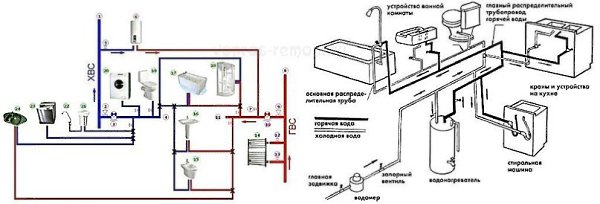 Водопровод в квартире: устройство, замена, прокладка, подключение. Сгнил старый водопровод в ... - 2