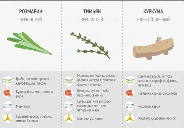 Немного про специи, чтобы ваши блюда были еще вкусней! #советы@ican - 3