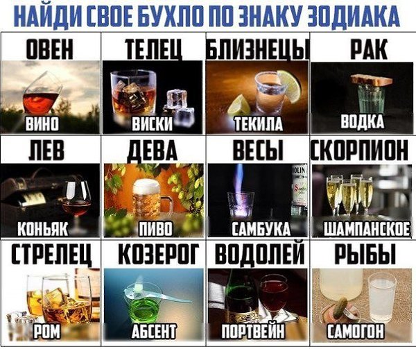 Алкогольный гороскоп: как ведут себя пьяные представители различных знаков зодиака: Рыбы. Если рыба ...