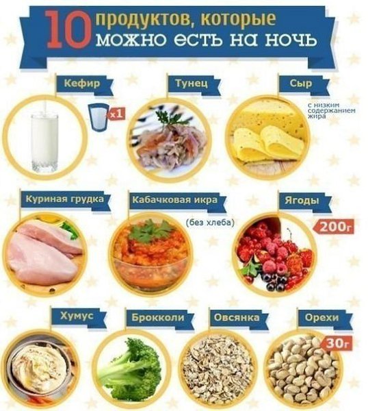 Что можно съесть на ночь.На заметку