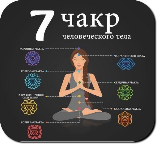 ЧАКРЫ. КРАТКО И СОДЕРЖАТЕЛЬНО. Одним из основных понятий в биоэнергетике является понятие чакры. ...