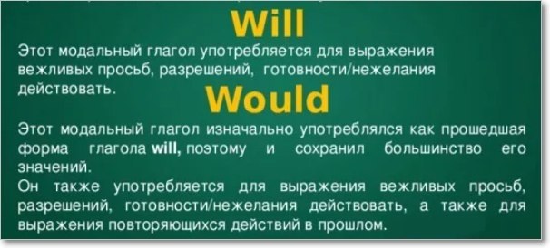Would в английском языке правило. Shall will когда употребляется. Когда используется shall а когда will. Will когда употребляется в английском языке. Will shall употребление.