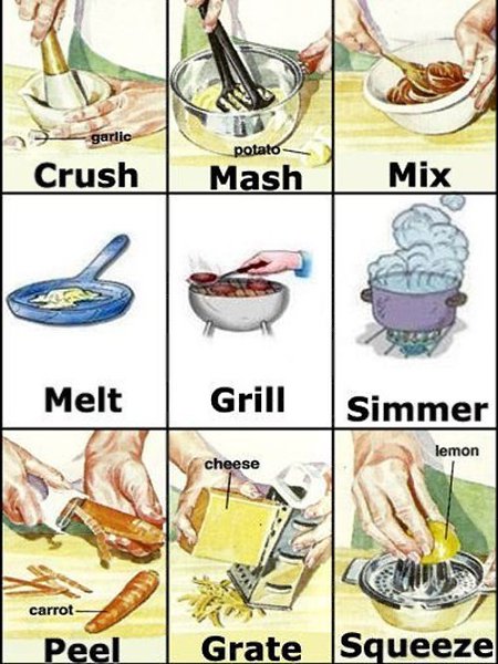 USEFUL COOKING WORDS: - 2