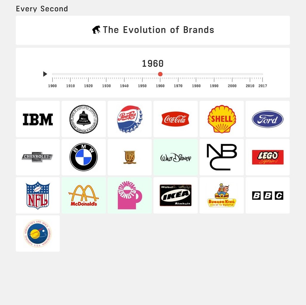 Эволюция известных логотипов. Evolution бренд. Марка evolution. Evolution бренд. Значок бренда эволюция.
