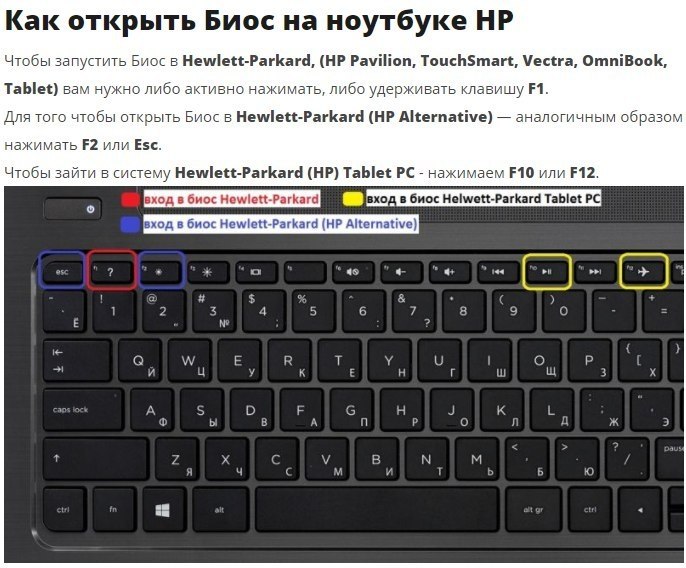 Где находится кнопка биос Как открыть BIOS на ноутбуке? WINDOWS BLOG Фотострана Пост № 1553121233