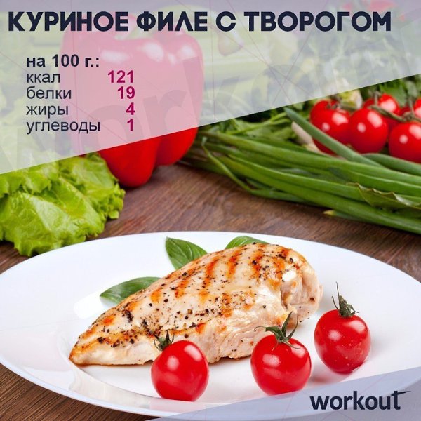 Топ вкусных рецептов из курицы! 1. Куриные оладьи с сыром на кефире Ингредиенты: Куриное филе — 500 ... - 4