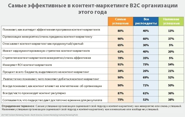 Организации 2017. Топ маркетинговых компаний. Топ маркетинговых. Топ маркетинговых агентств России. Самый успешный маркетинг компании в России.