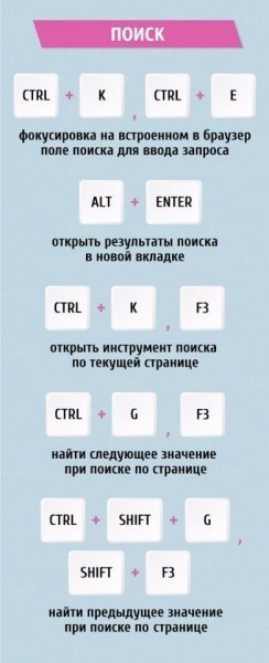 38 комбинаций клавиш для быстрой работы в интернете - 6