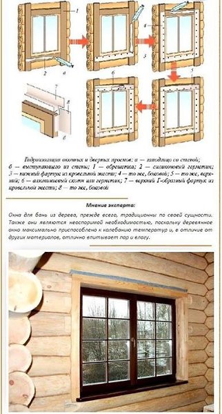Банные окна.Многие считают, что окно в парилке делать незачем: требуется по максимуму сохранить ... - 4