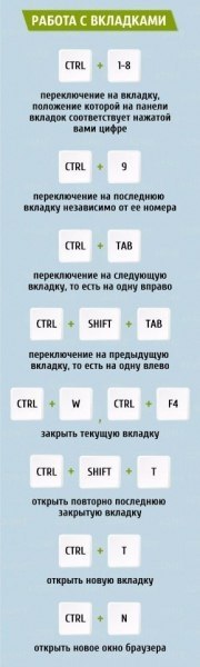 38 комбинаций клавиш для быстрой работы в интернете - 3