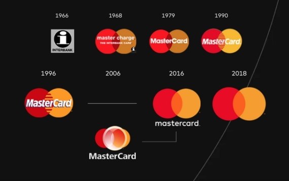 MasterCard решила обновить логотип: компания уберёт из него своё название — останутся только красный ...