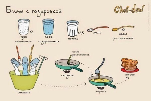 Рецепты вкусных и необычных завтраков! #фитнесрецепты@ican - 6