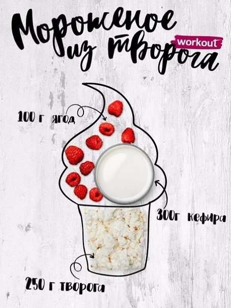 Если вы все еще не знаете, как сделать полезное мороженое.#фитнесрецепты@ican - 5