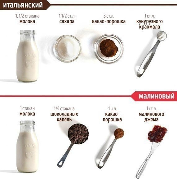 Согреваемся горячим шоколадом, размышляем о жизни. Подборка простых рецептов - 5
