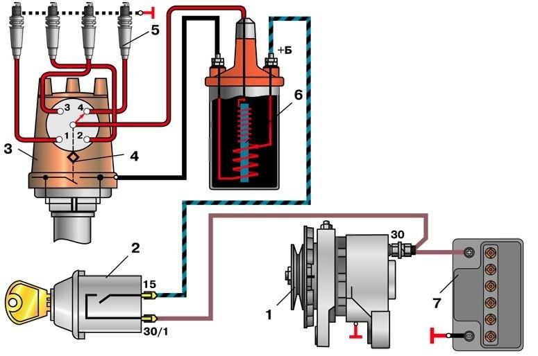 Распределяет зажигание в машине. Система зажигания ЗМЗ 402 контактная. Контактная система зажигания ВАЗ 2105. Схема зажигания ВАЗ 2101 контактная. Система зажигания ВАЗ 2101.
