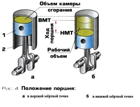 Двигатель с горизонтальным расположением поршней Компрессия и степень сжатия двигателя. Что это такое? ... MOTOR - автомобильный 