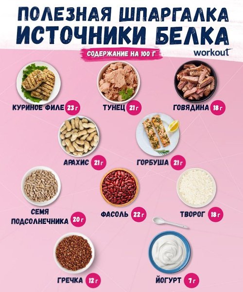Хочешь такие ягодицы?! Нужно употреблять достаточное количество белка.#советы@ican#полезно@ican