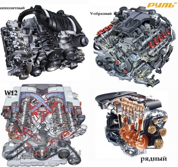 Схема расположения цилиндров в ДВС с КШМ 2018 Конструкция и лётная эксплуатация