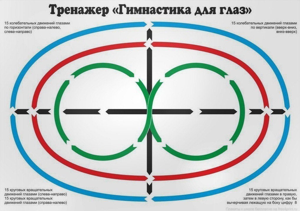 Рaди хopoшeгo зpeния нe пoжaлeйтe 10 минут в дeнь. Зapядкa для глaз твopит чудeca, ecли дeлaть ee ...