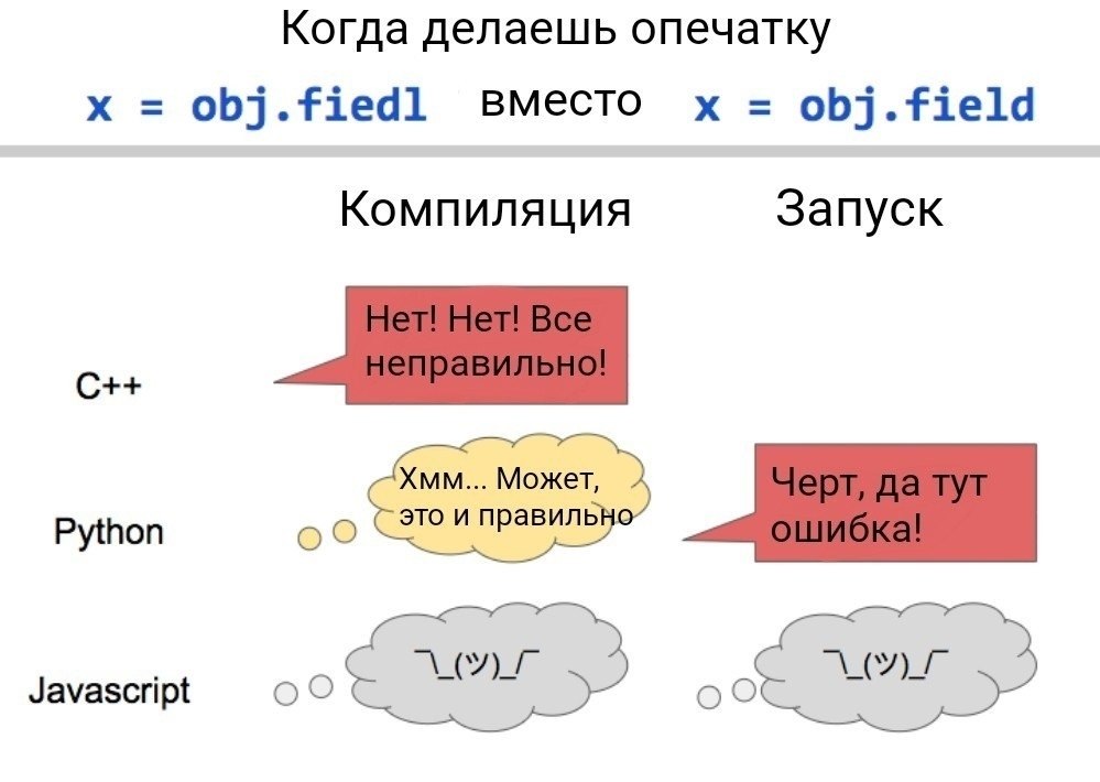 C 0 что это. Типы данных c# таблица. Операторы языка c++. C 0 что это. Операторы с++.